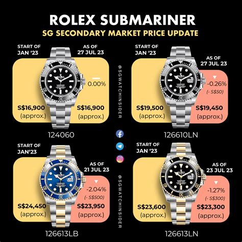 rolex submariner jf factory|rolex submariner price chart.